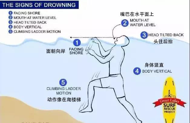 夏天玩水，一定要知道的防溺水知識！
